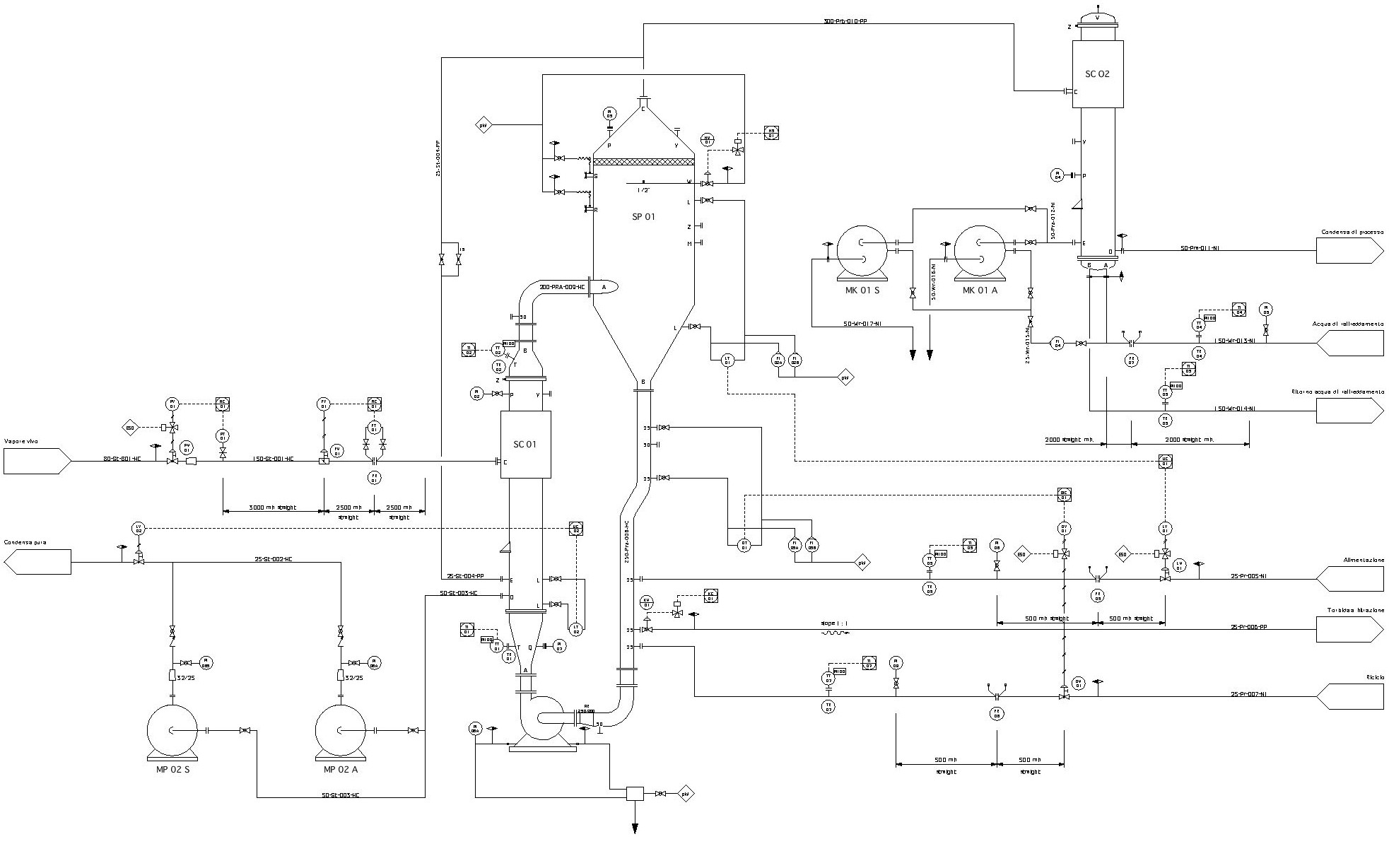 P&ID · PFD · Specifiche tecniche